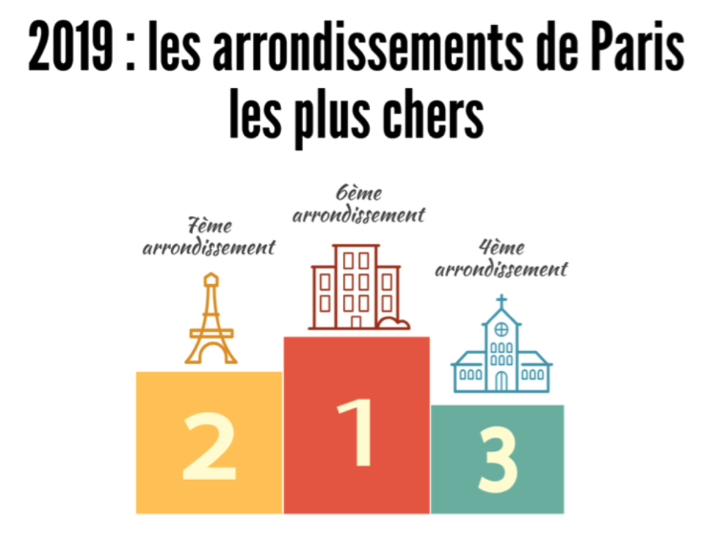 Évolution du prix du mètre carré à Paris et en Province Blog CMC Conseils
